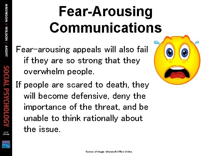 Fear-Arousing Communications Fear-arousing appeals will also fail if they are so strong that they