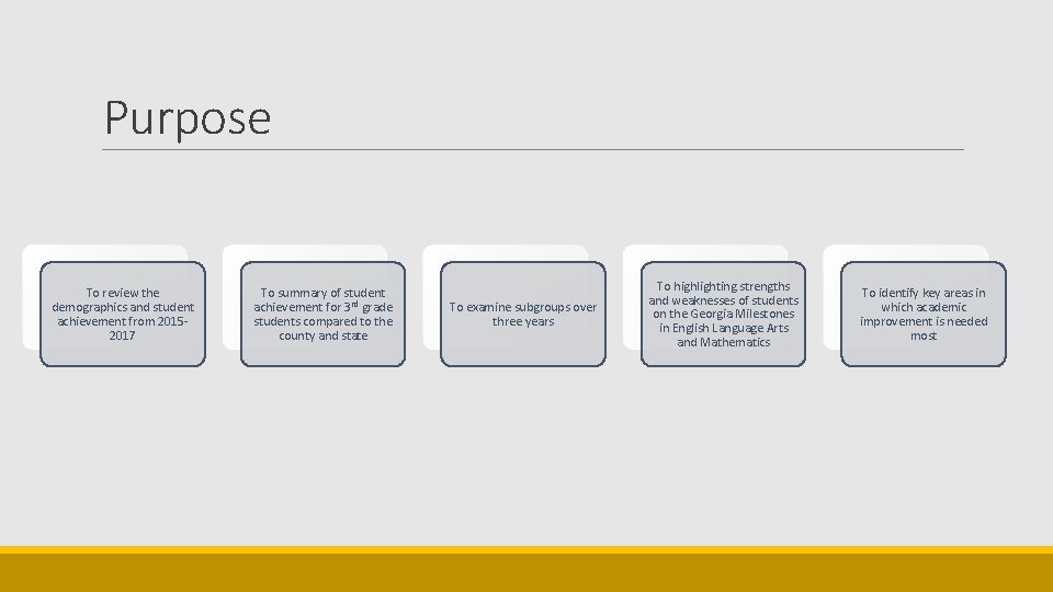 Purpose To review the demographics and student achievement from 20152017 To summary of student