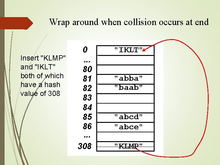 Wrap around when collision occurs at end Insert "KLMP" and "IKLT" both of which