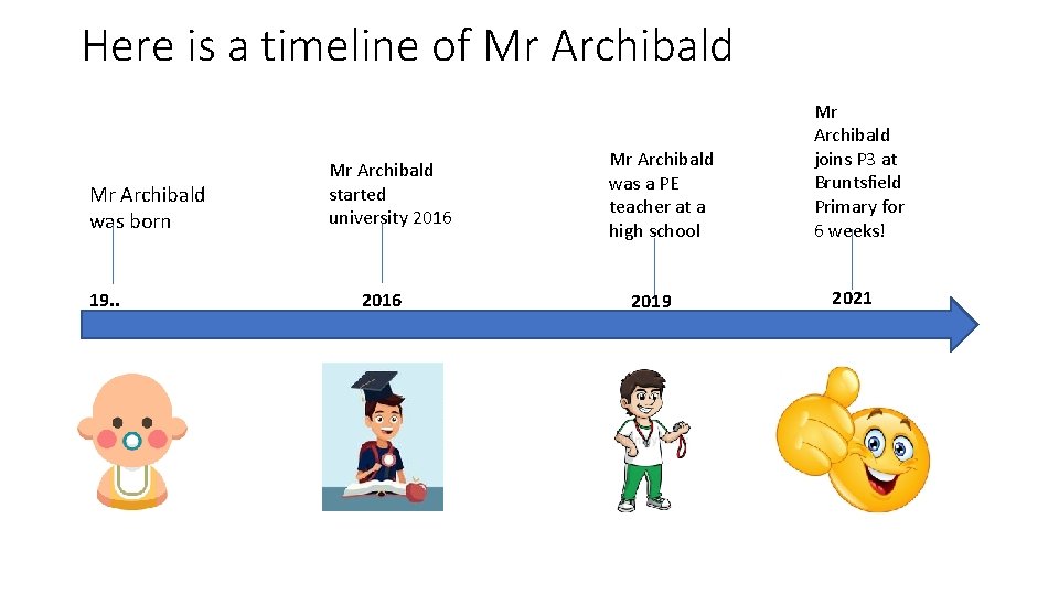 Here is a timeline of Mr Archibald was born 19. . Mr Archibald started