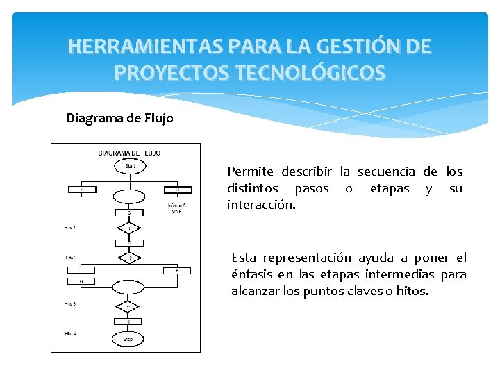 HERRAMIENTAS PARA LA GESTIÓN DE PROYECTOS TECNOLÓGICOS Diagrama de Flujo Permite describir la secuencia