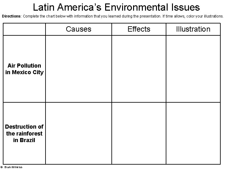 Latin America’s Environmental Issues Directions: Complete the chart below with information that you learned