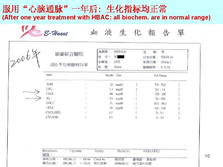服用“心脑通脉”一年后: 生化指标均正常 (After one year treatment with HBAC: all biochem. are in normal range)