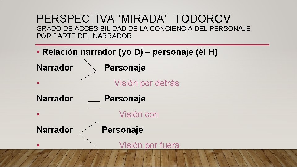 PERSPECTIVA “MIRADA” TODOROV GRADO DE ACCESIBILIDAD DE LA CONCIENCIA DEL PERSONAJE POR PARTE DEL