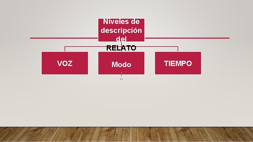 Niveles de descripción del RELATO VOZ Modo : be TIEMPO 