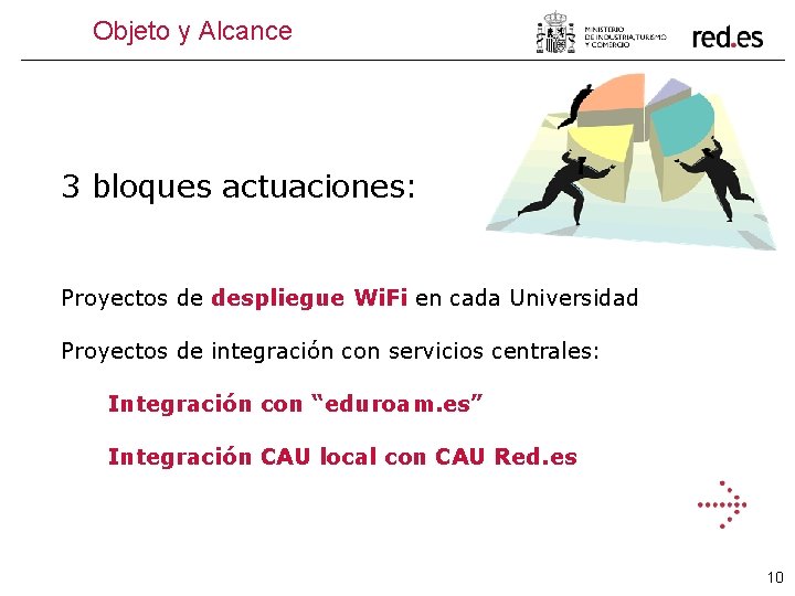 Objeto y Alcance 3 bloques actuaciones: Proyectos de despliegue Wi. Fi en cada Universidad