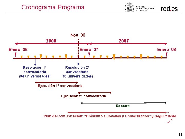 Cronograma Programa Nov ´ 06 2006 Enero ´ 06 2007 Enero ´ 08 Enero