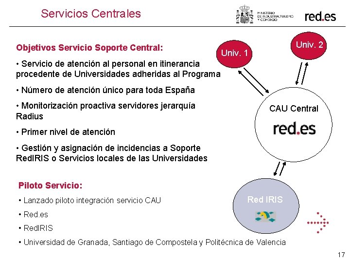 Servicios Centrales Objetivos Servicio Soporte Central: Univ. 2 Univ. 1 • Servicio de atención