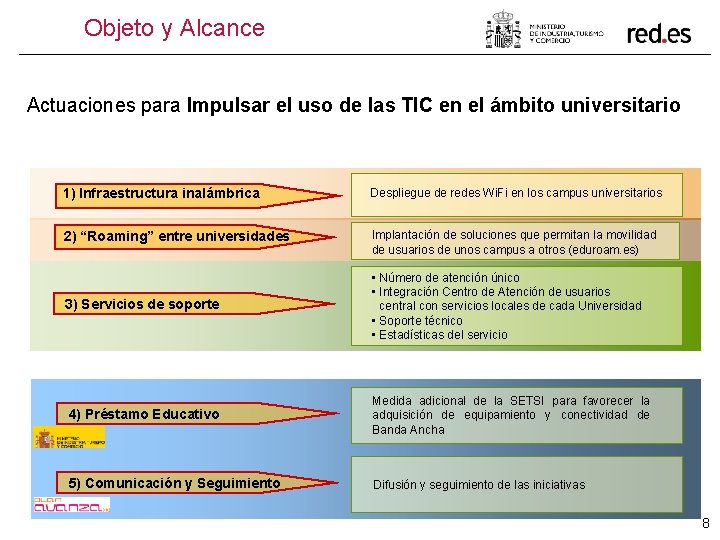 Objeto y Alcance Actuaciones para Impulsar el uso de las TIC en el ámbito