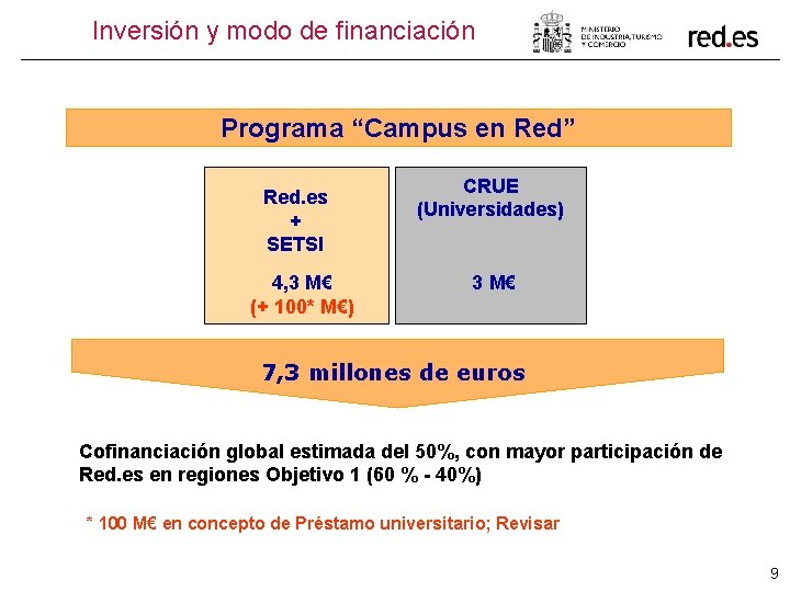 Inversión y modo de financiación Programa “Campus en Red” Red. es + SETSI 4,