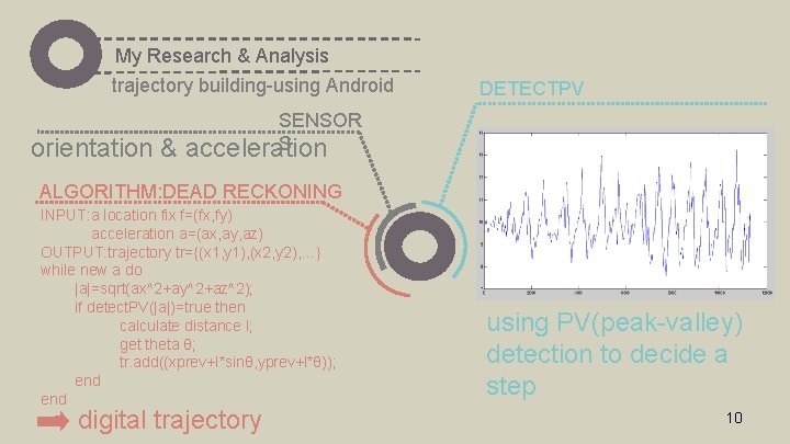 My Research & Analysis trajectory building-using Android orientation & DETECTPV SENSOR S acceleration ALGORITHM: