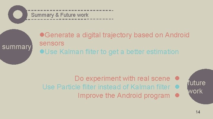 Summary & Future work summary l. Generate a digital trajectory based on Android sensors