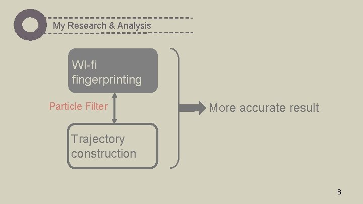 My Research & Analysis WI-fi fingerprinting Particle Filter More accurate result Trajectory construction 8
