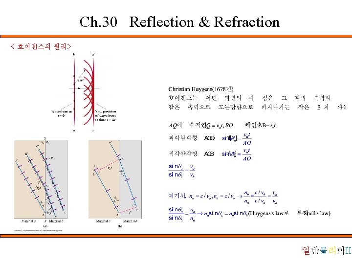 Ch. 30 Reflection & Refraction < 호이겐스의 원리> 일반물리학II 