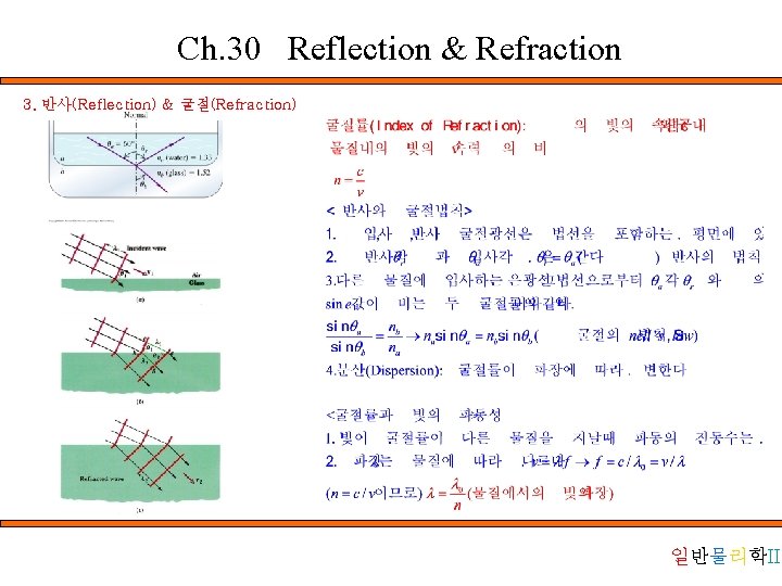 Ch. 30 Reflection & Refraction 3. 반사(Reflection) & 굴절(Refraction) 일반물리학II 