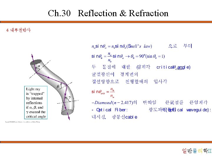Ch. 30 Reflection & Refraction 4 내부전반사 일반물리학II 