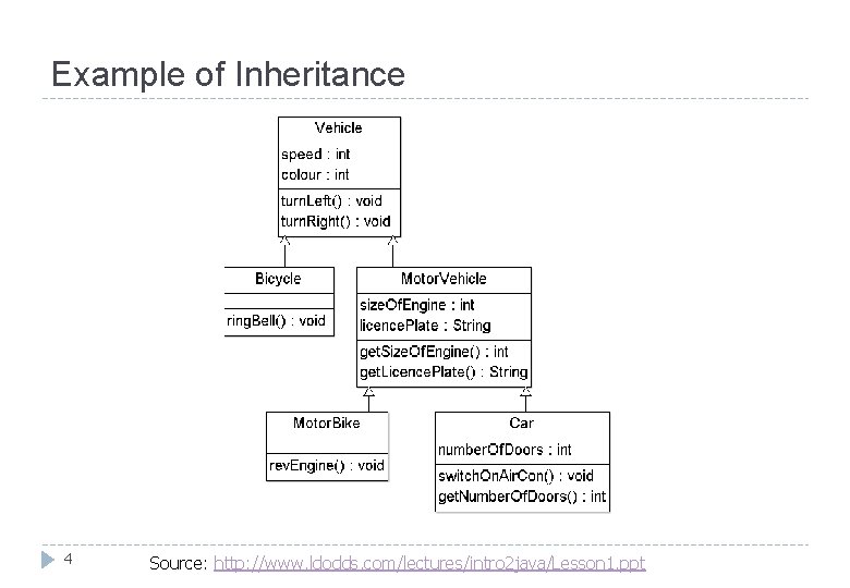 Software Construction Lecture 5 Class Diagrams Agenda Topics
