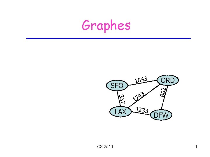 Graphes 337 CSI 2510 3 4 17 LAX 1233 ORD 802 SFO 1843 DFW