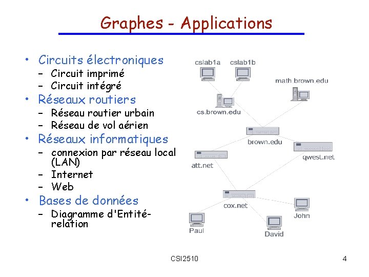 Graphes - Applications • Circuits électroniques – Circuit imprimé – Circuit intégré • Réseaux