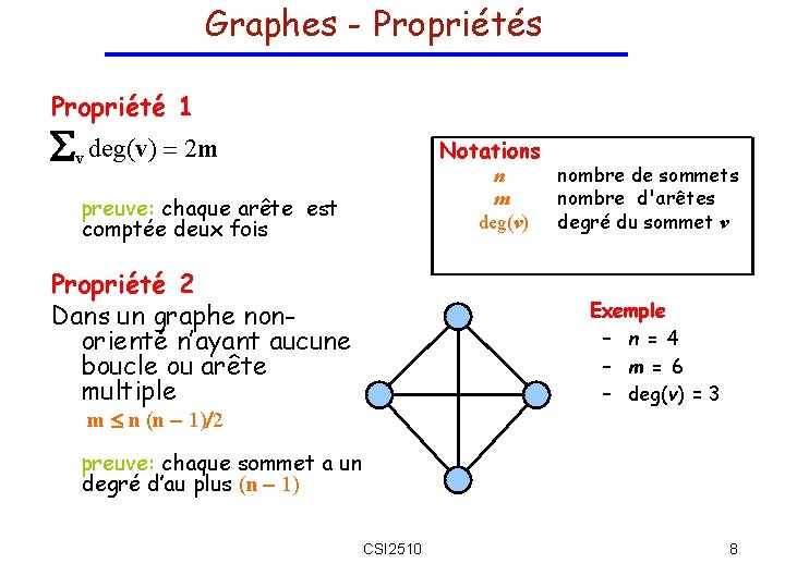 Graphes - Propriétés Propriété 1 v deg(v) = 2 m Notations n m deg(v)