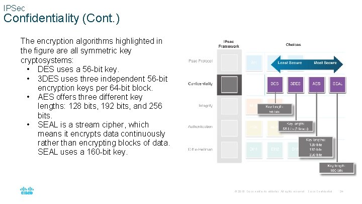 IPSec Confidentiality (Cont. ) The encryption algorithms highlighted in the figure all symmetric key