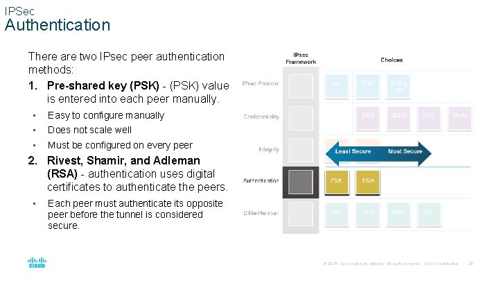 IPSec Authentication There are two IPsec peer authentication methods: 1. Pre-shared key (PSK) -