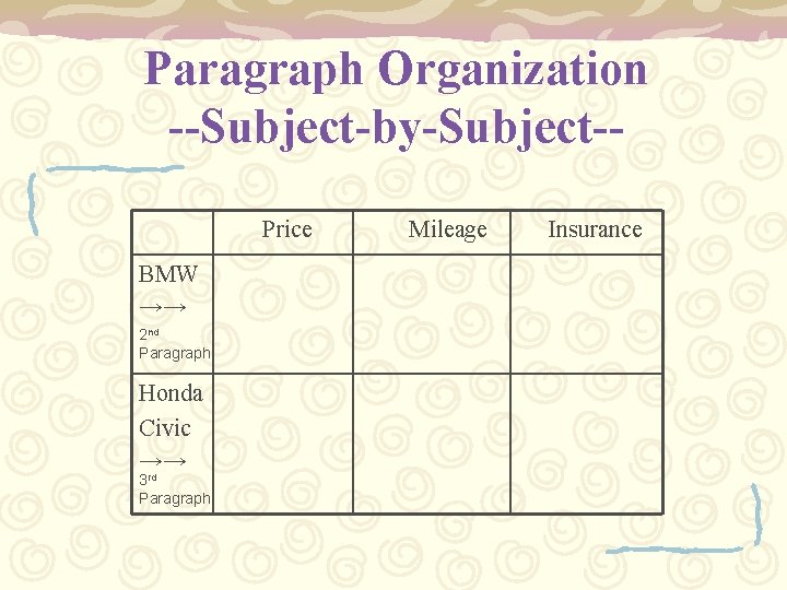 Paragraph Organization --Subject-by-Subject-Price BMW →→ 2 nd Paragraph Honda Civic →→ rd 3 Paragraph