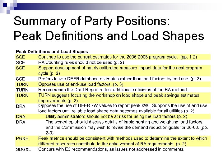 Summary of Party Positions: Peak Definitions and Load Shapes 