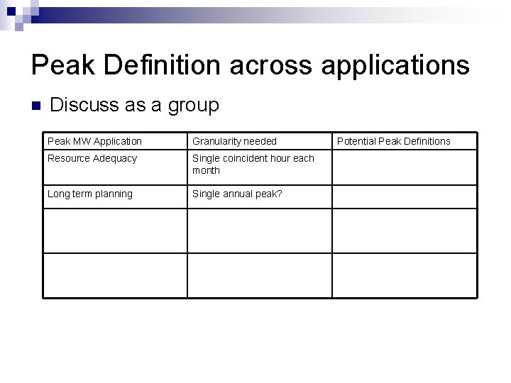 Peak Definition across applications n Discuss as a group Peak MW Application Granularity needed