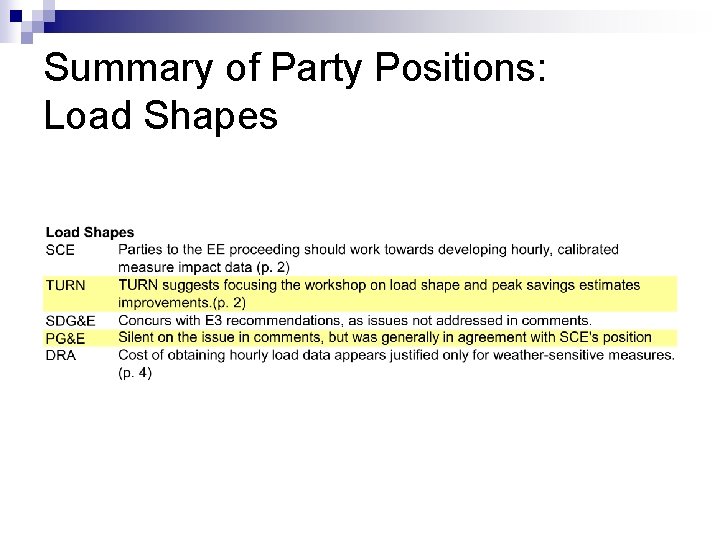 Summary of Party Positions: Load Shapes 