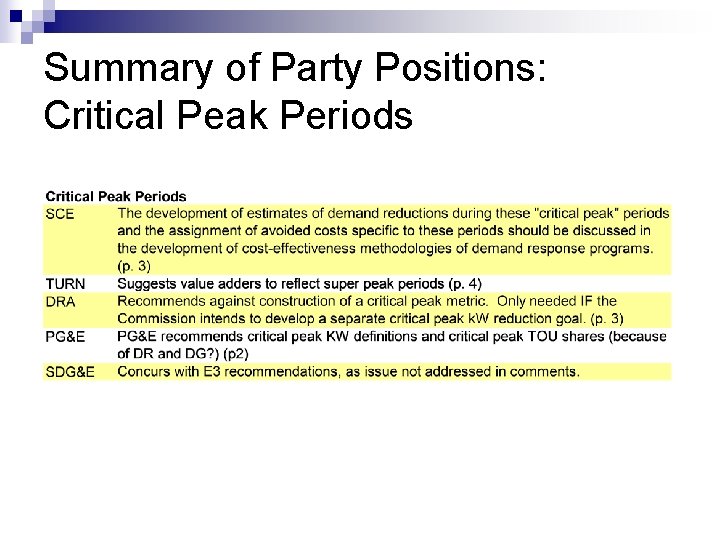 Summary of Party Positions: Critical Peak Periods 