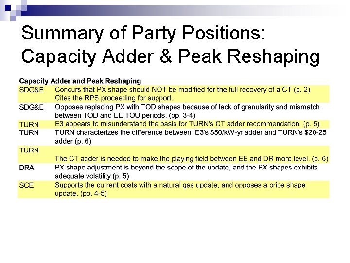 Summary of Party Positions: Capacity Adder & Peak Reshaping 
