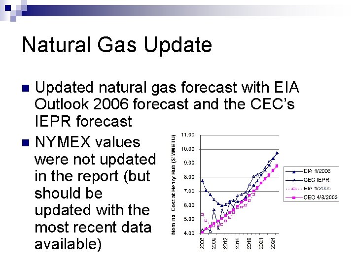 Natural Gas Updated natural gas forecast with EIA Outlook 2006 forecast and the CEC’s