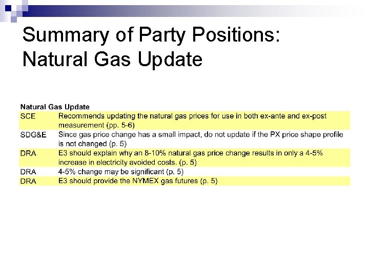 Summary of Party Positions: Natural Gas Update 