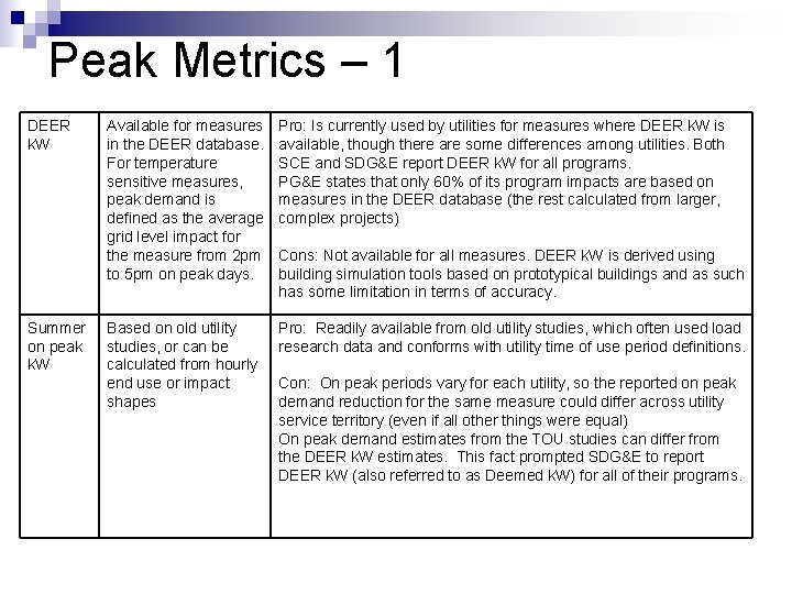 Peak Metrics – 1 DEER k. W Summer on peak k. W Available for