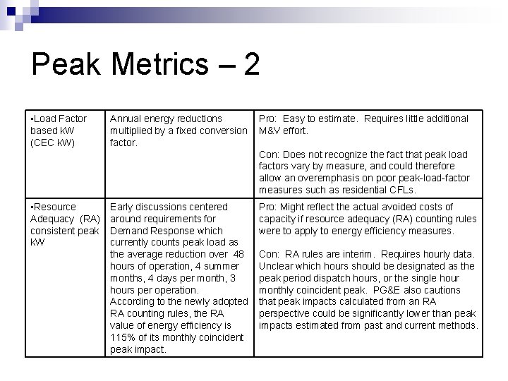 Peak Metrics – 2 • Load Factor based k. W (CEC k. W) Annual