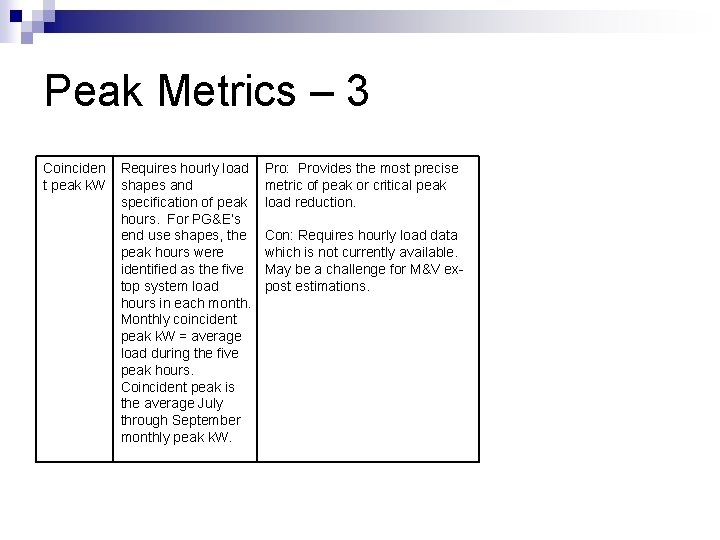 Peak Metrics – 3 Coinciden t peak k. W Requires hourly load shapes and