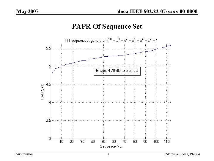 May 2007 doc. : IEEE 802. 22 -07/xxxx-00 -0000 PAPR Of Sequence Set Submission