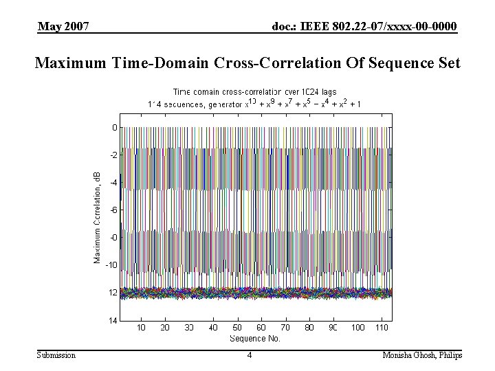 May 2007 doc. : IEEE 802. 22 -07/xxxx-00 -0000 Maximum Time-Domain Cross-Correlation Of Sequence