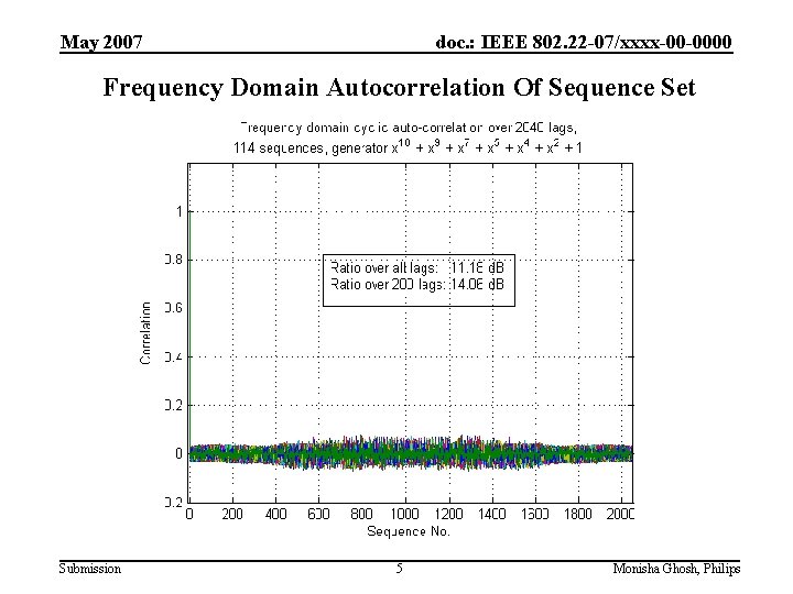 May 2007 doc. : IEEE 802. 22 -07/xxxx-00 -0000 Frequency Domain Autocorrelation Of Sequence May 2007 doc. : IEEE 802. 22 -07/xxxx-00 -0000 Frequency Domain Autocorrelation Of Sequence