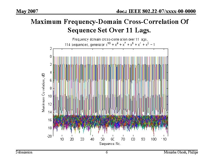 May 2007 doc. : IEEE 802. 22 -07/xxxx-00 -0000 Maximum Frequency-Domain Cross-Correlation Of Sequence