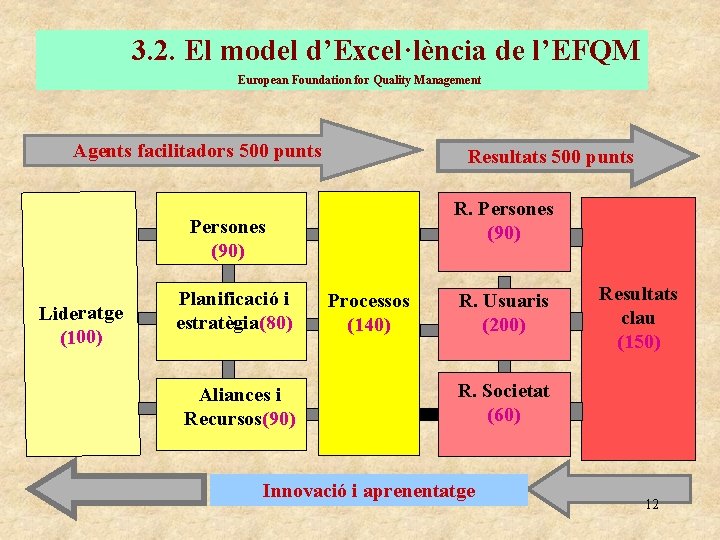 3. 2. El model d’Excel·lència de l’EFQM European Foundation for Quality Management Agents facilitadors