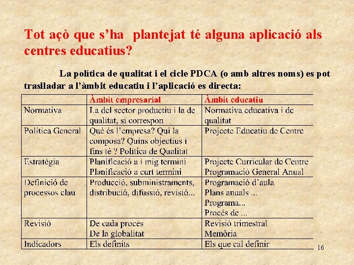 Tot açò que s’ha plantejat té alguna aplicació als centres educatius? La política de