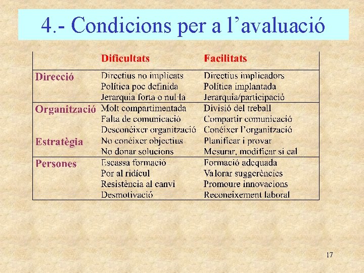 4. - Condicions per a l’avaluació 17 