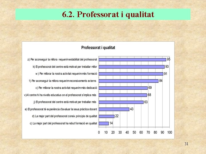 6. 2. Professorat i qualitat 31 