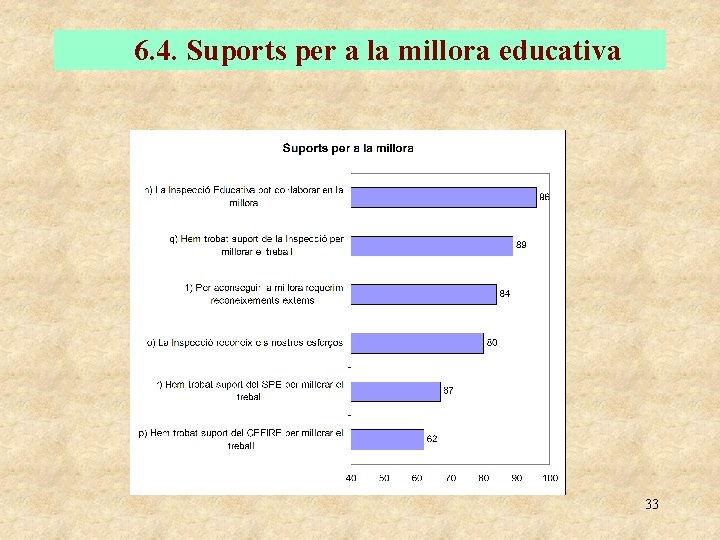 6. 4. Suports per a la millora educativa 33 