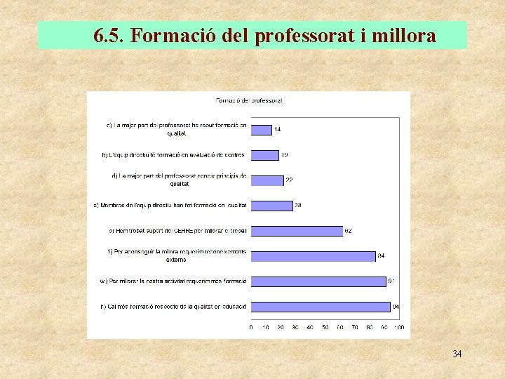 6. 5. Formació del professorat i millora 34 