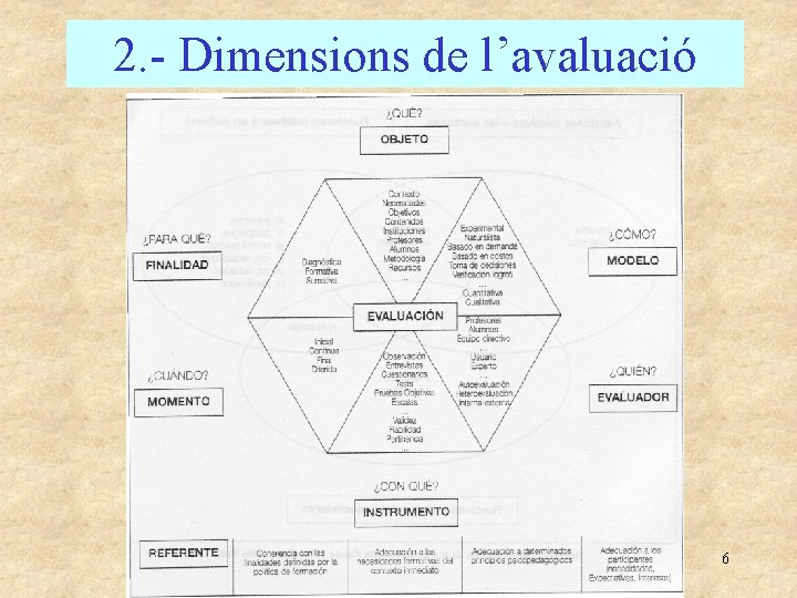 2. - Dimensions de l’avaluació 6 