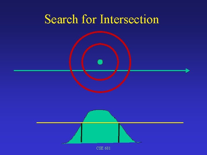 Search for Intersection CSE 681 