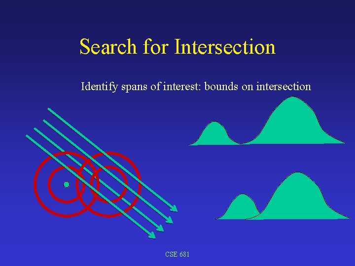 Search for Intersection Identify spans of interest: bounds on intersection CSE 681 